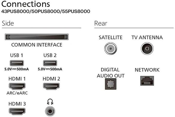 Produktbild Philips 55" PUS8000/12 4K LED Smart Ambilight TV (2025) (55", LED, 4K, 2025)