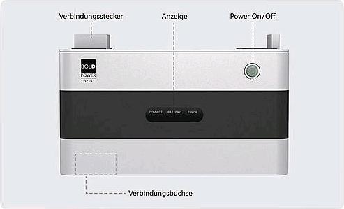 Produktbild Sunlit B215 Erweiterungsspeicher 12960