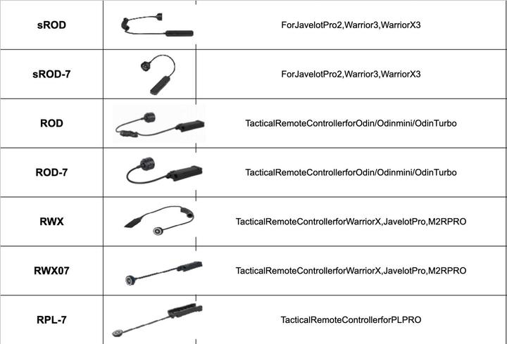 Actual product image Olight RWX Magnetic remote switch