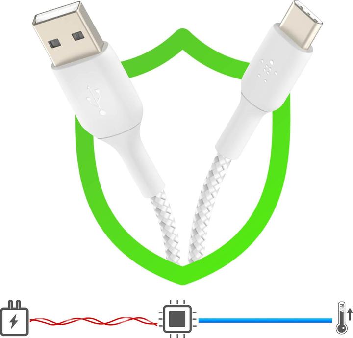 Actual product image Belkin USB A – USB C (2 m, USB 2.0)