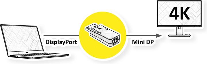 Immagine prodotto Value Adattatore DisplayPort, connettore DP (3 cm)