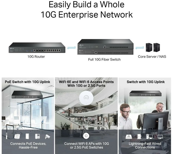 Produktbild TP-Link TL-ER8XXX