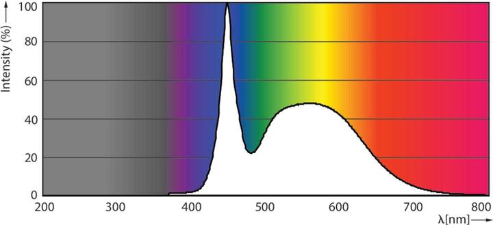Image du produit Philips Tube à LED CorePro (G13, 23 W, 2700 lm, 1 x, E)