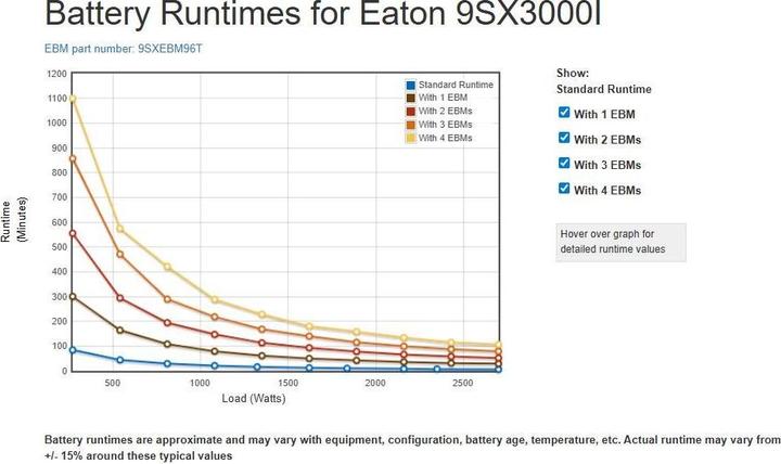 Actual product image Eaton 9SX 3000i (3000 VA, 2700 W, Online double converter UPS)