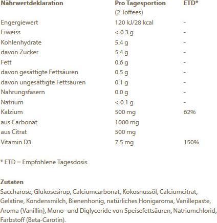 Nährwerte und Zutaten Burgerstein Calcium D3 Toffees (1 Stück, Toffees, 115 g)