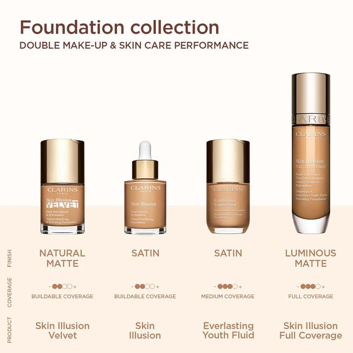 Produktbild Clarins Skin Illusion Full Coverage 30ml 108.5W (108.5W)