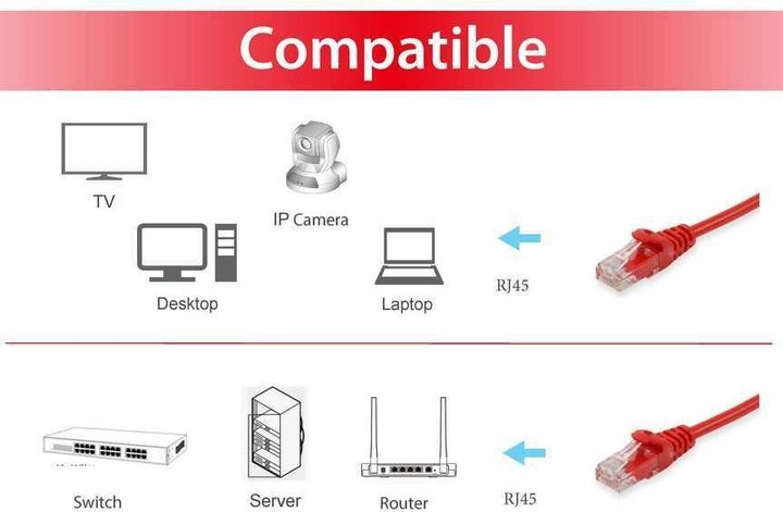 Productafbeelding equip Netwerkkabel (U/UTP, CAT6, 7.50 m)