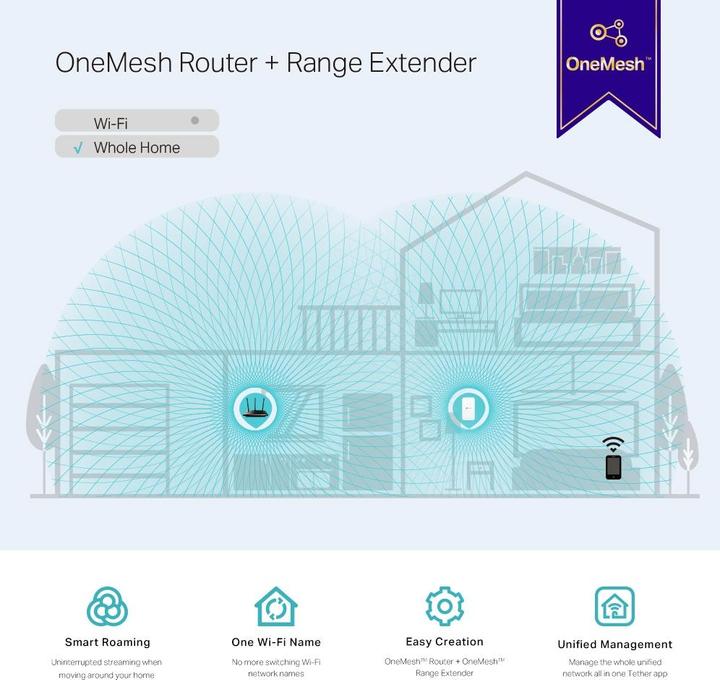 Immagine prodotto TP-Link RE300 (867 Mbit/s, 300 Mbit/s)