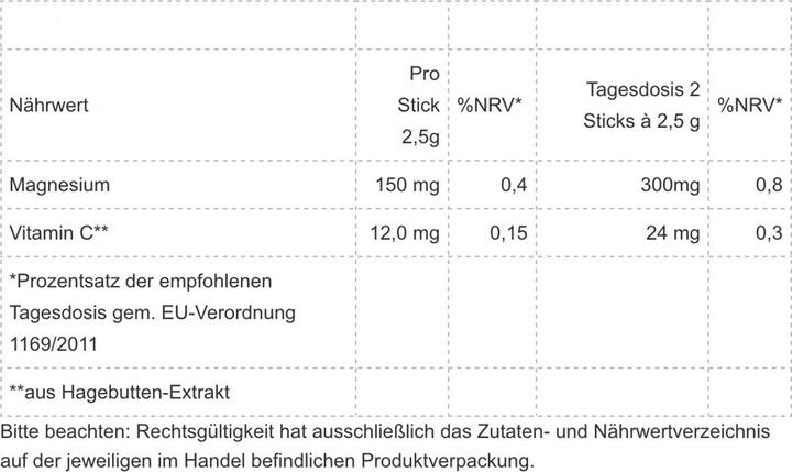 Nährwerte und Zutaten Peeroton Magnesium Professional Stick Johannisbeere (12 Stk., Pulver, 500 g)