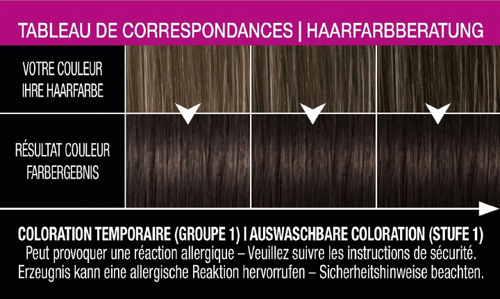 Image du produit Syoss Retouche Racines Kit 7 jours 5.0 châtain foncé (Brun foncé)