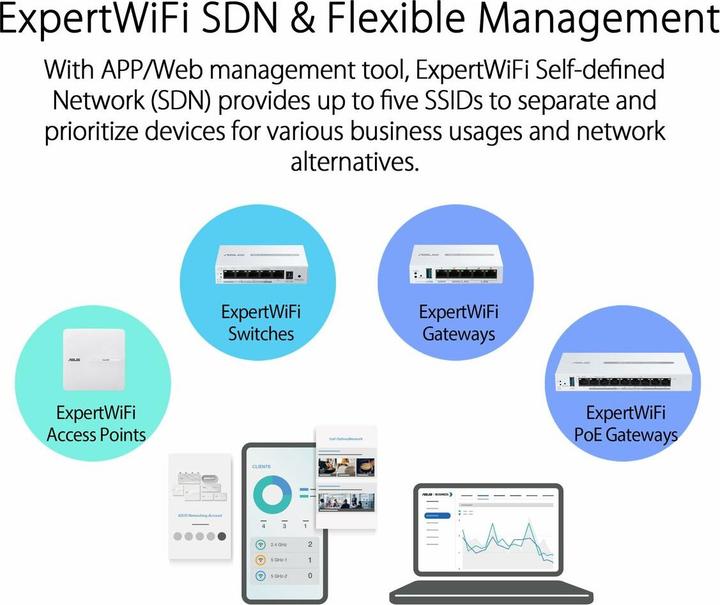 Actual product image ASUS WL-Router EBP15 (5 ports)
