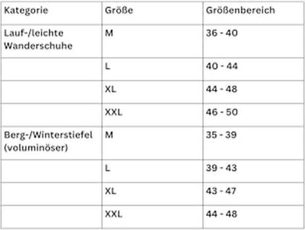 Valeurs nutritives et ingrédients Snowline Crampons Chainsen Pro XT (M)