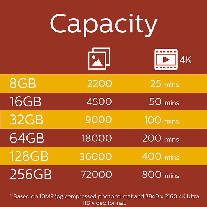 Produktbild Philips MicroSDXC Class 10 UHS-I U3 mit Adapter (128 GB, microSDXC, U3, UHS-I)