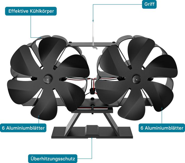 Actual product image Wiltec Stove fan (22 x 8.5 x 13.5 cm)