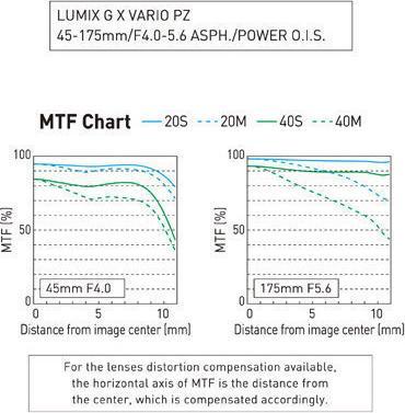 Productafbeelding Panasonic Lumix G X Vario 45-175mm f/4.0-5.6 PZ (Micro Vier Derde, Micro Vier Derde)