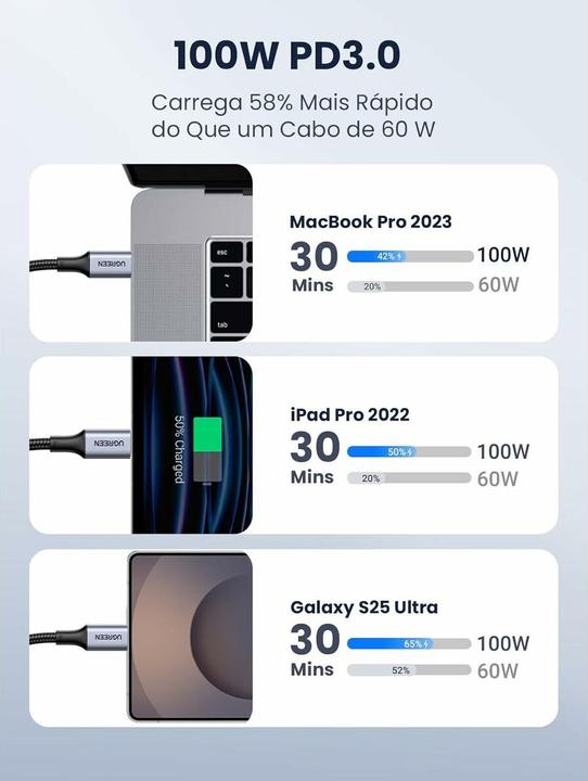 Immagine prodotto Ugreen USB Tipo C - USB Tipo C (1 m, USB 2.0, 100 W)