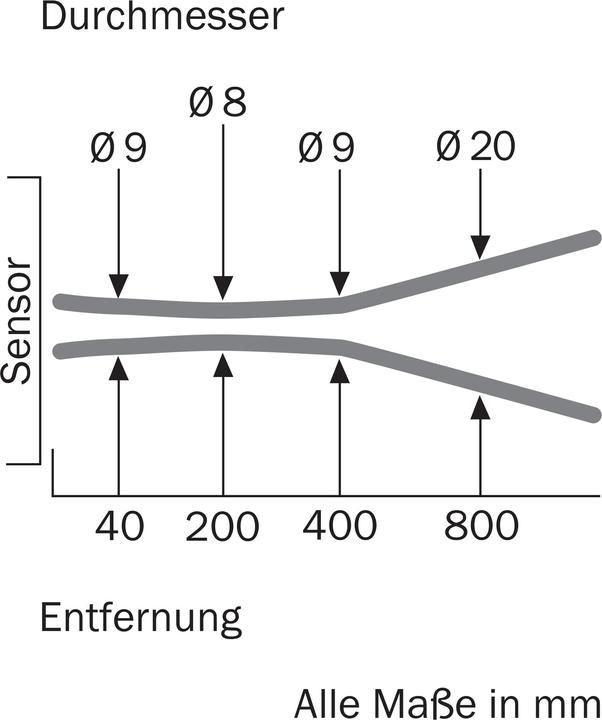 Actual product image Sick GRTE18S-P2347