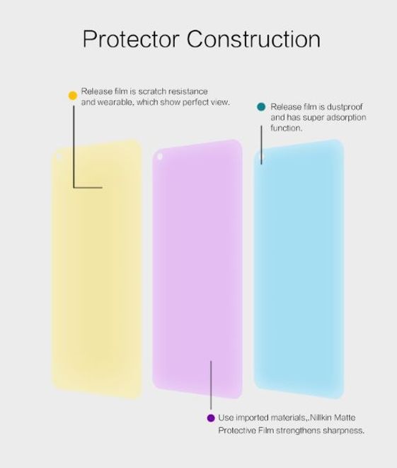 Actual product image Nillkin Matte Series Protective Film (1 Piece, Honor 30)