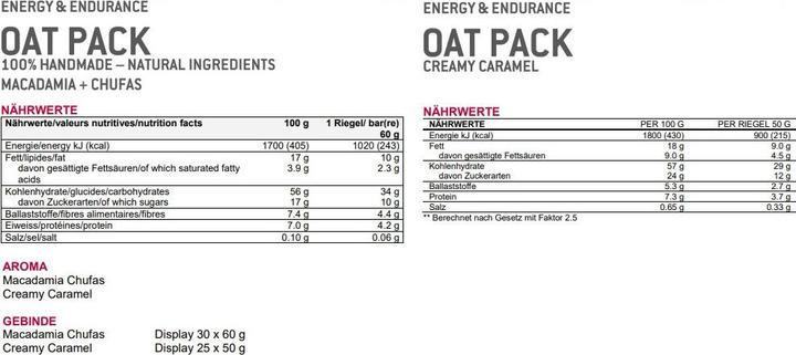 Nutritional values and ingredients Sponser Oat Pack (25 pcs., 1250 g)