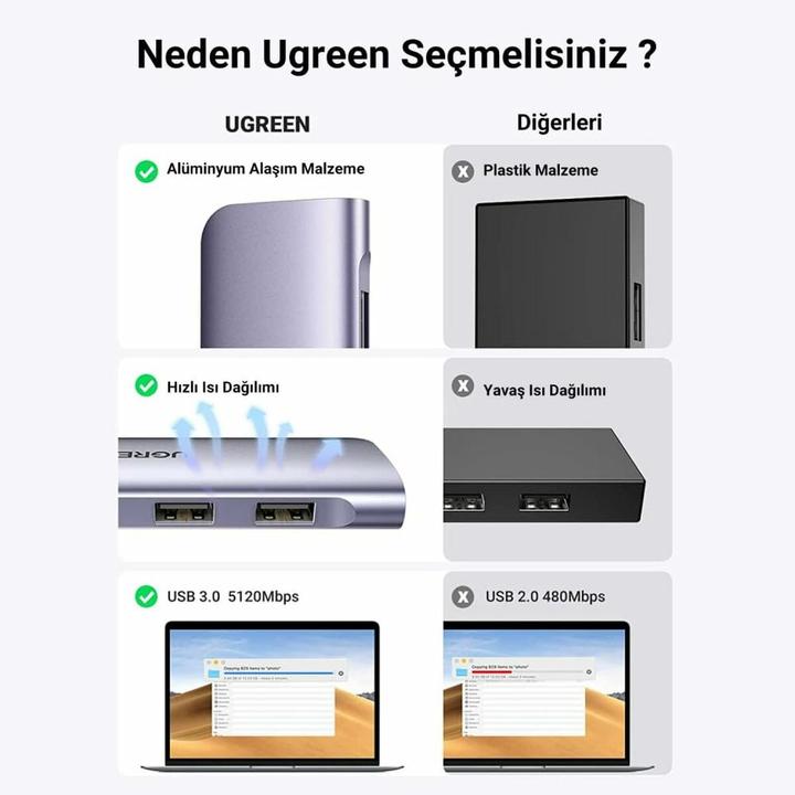 Immagine prodotto Ugreen CM511 (USB-C, 6 porte)