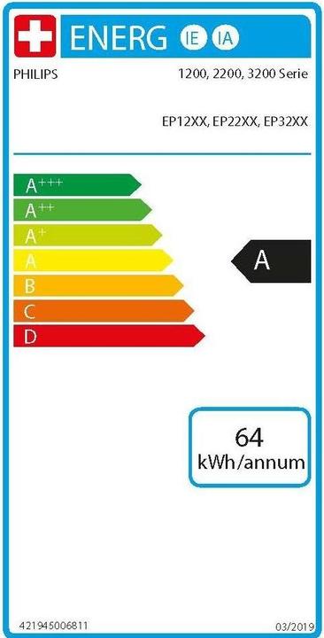 Energy Label Philips 2200 series EP2220/19