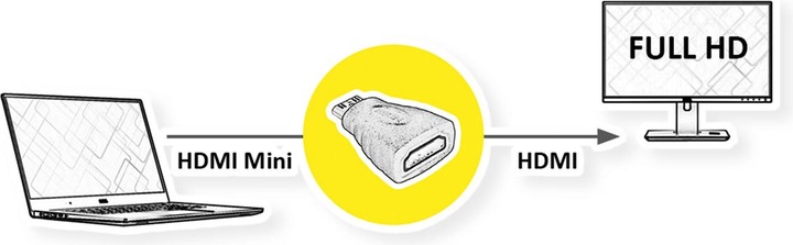 Immagine prodotto Value Mini HDMI a (HDMI, 10 cm)
