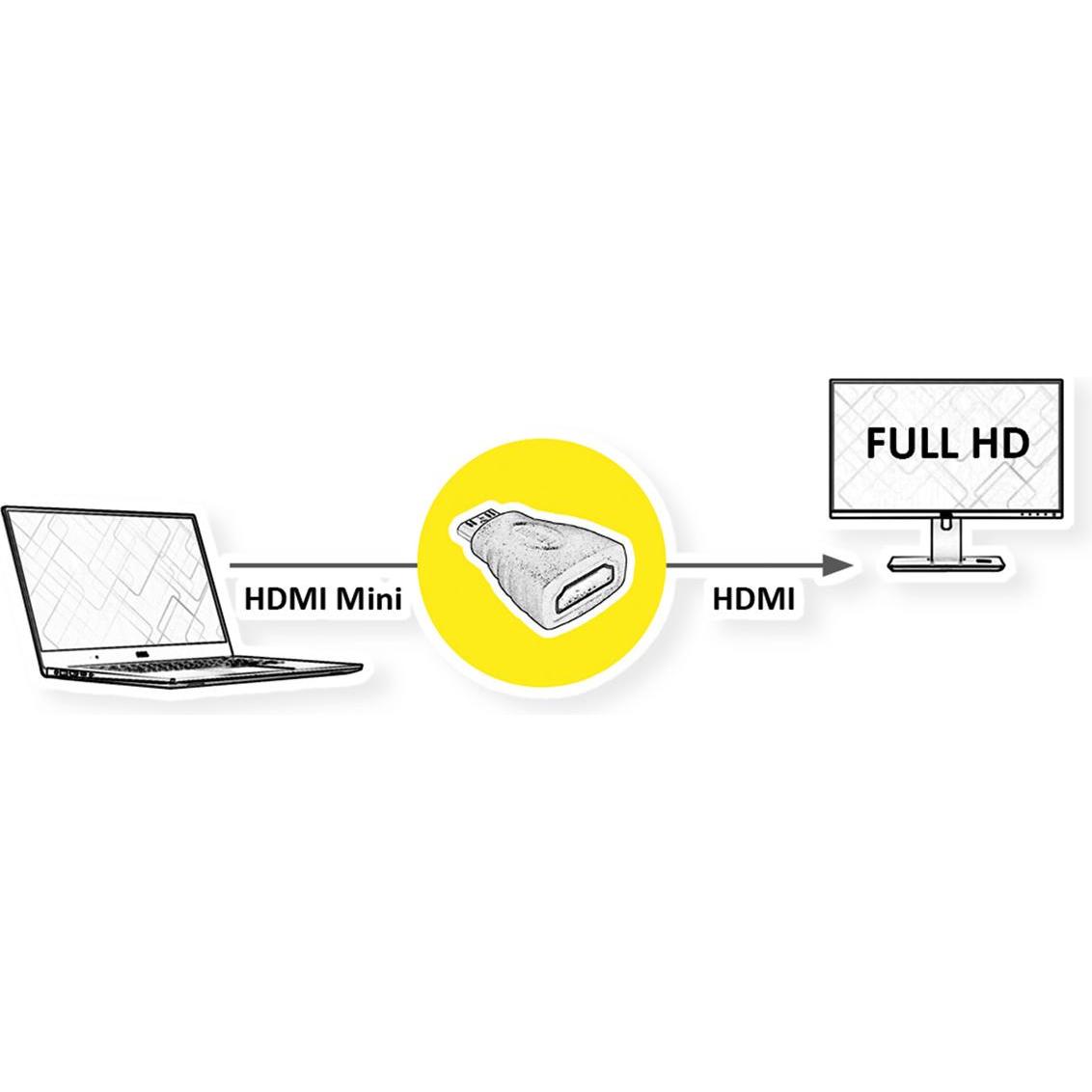 Thumbnail - Value Mini HDMI zu (HDMI, 10 cm), Data + Video Adapter, Schwarz