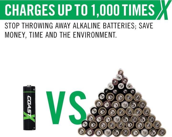 Actual product image Coast Zithion-XAAA USB-C (4 pcs., AAA, 750 mAh)
