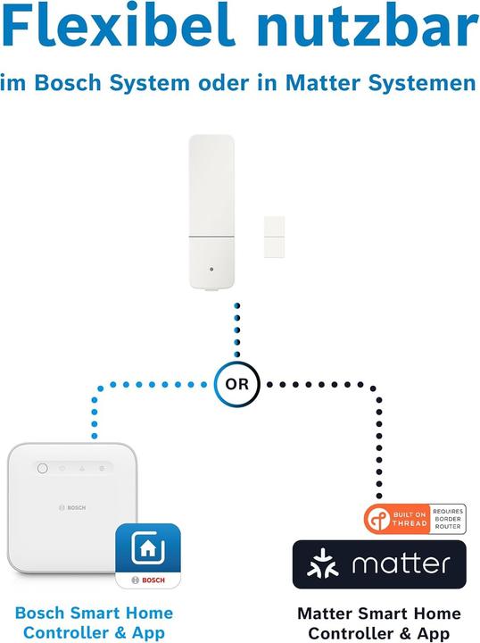 Image du produit Bosch Smart Home Contact de porte/fenêtre II (+M)