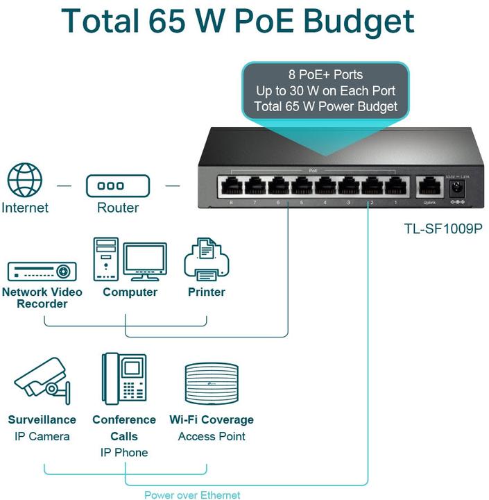 Produktbild TP-Link TL-SF1009P (9 Ports)