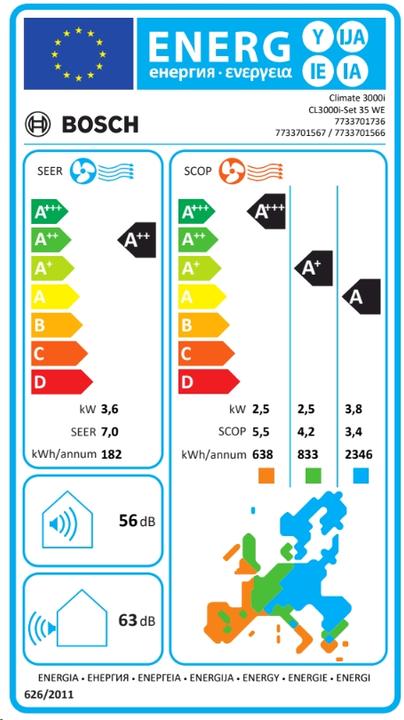 Energie-Label Bosch Hausgeräte Mono SplitKlimaanlage 12000 BTUR32, A (12000 BTU/h)