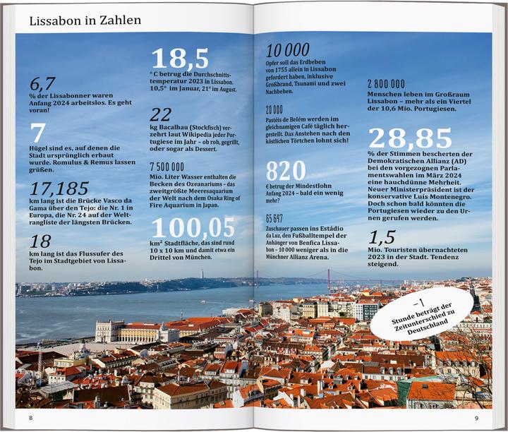Produktbild direkt Reiseführer Lissabon (Deutsch, Gerd Hammer, 2024)