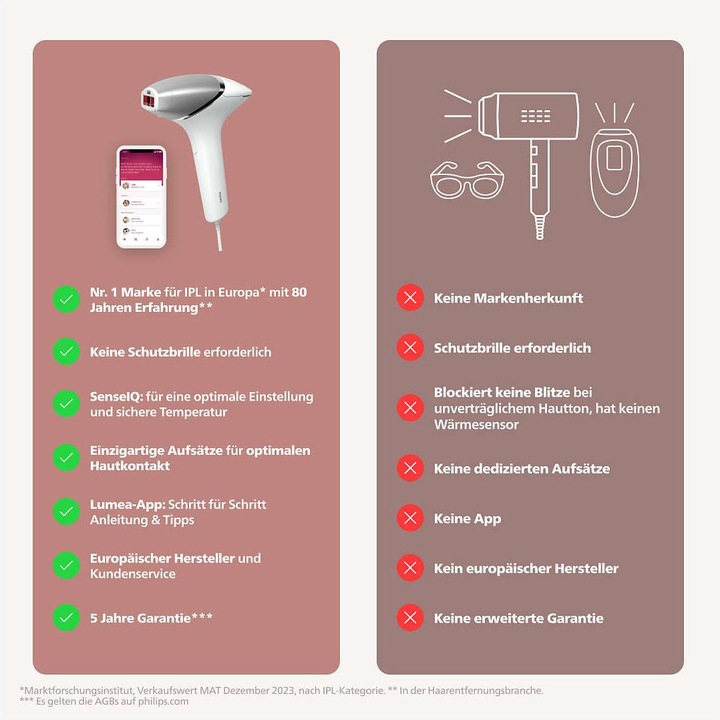 Immagine prodotto Philips Lumea IPL Series 8000