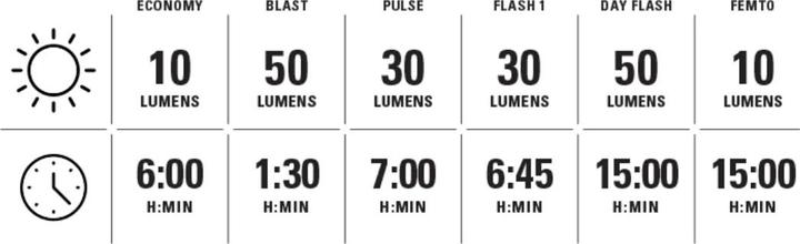 Produktbild Lezyne Femto USB C Drive Rear V2 (15 lm, 15 lm)