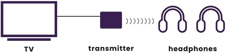 Image du produit Marmitek BoomBoom 55 HD (Transmetteur)