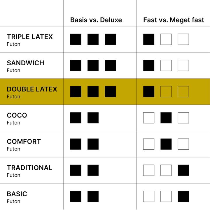 Produktbild Karup Design Double (Latexkern, 160 x 200 cm)