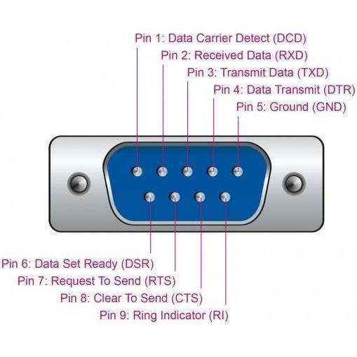 Thumbnail - Delock USB 2.0 zu (1.50 m), Schnittstellenkabel