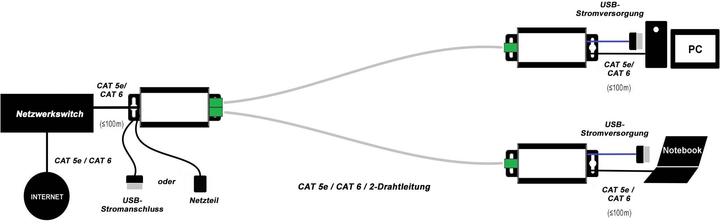 Produktbild Renkforce RF-2982884 Netzwerkverlängerung 2-Draht Reichweite (max.): 400m 2 St. 100MBit/s ohne PoE-