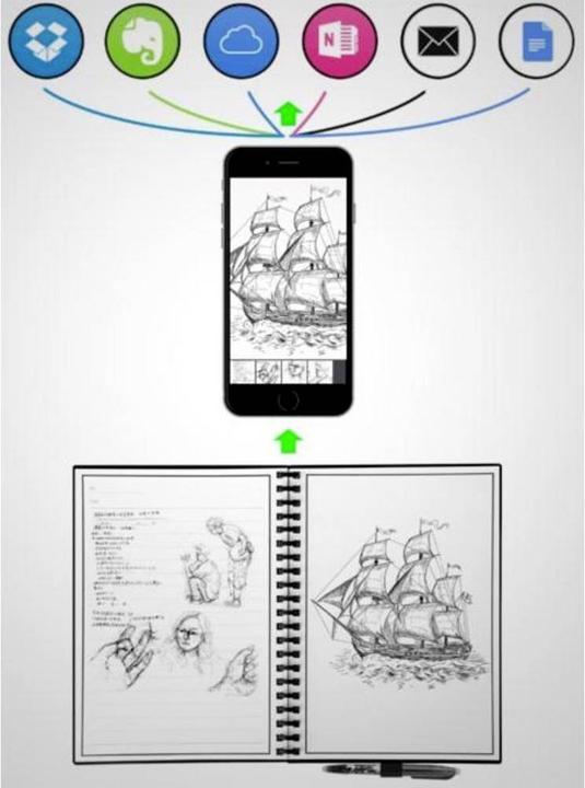 Actual product image Dreiklang-be smart Triad rewritable notebook writing pad,DIN A4, lined, with iOS/Android app in the (A4, Checked)