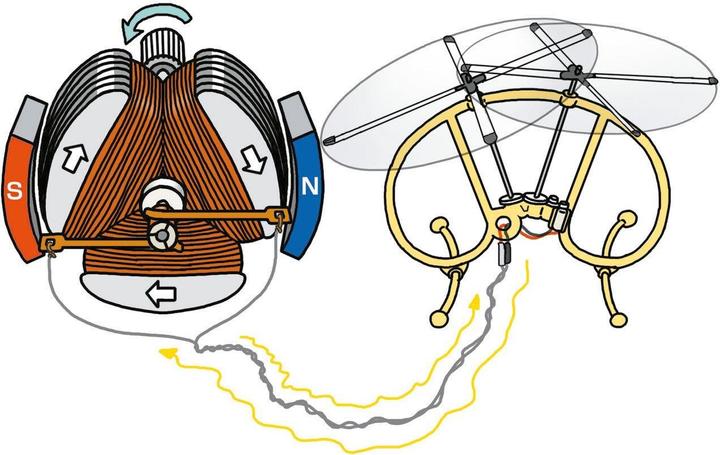 Image du produit Inpro Solar Dynamo Copter