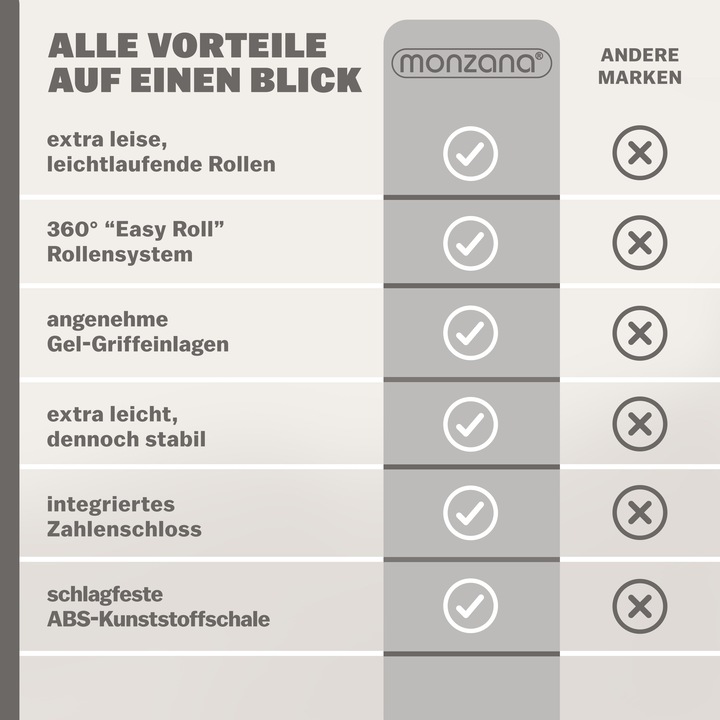 Produktbild Monzana Kofferset