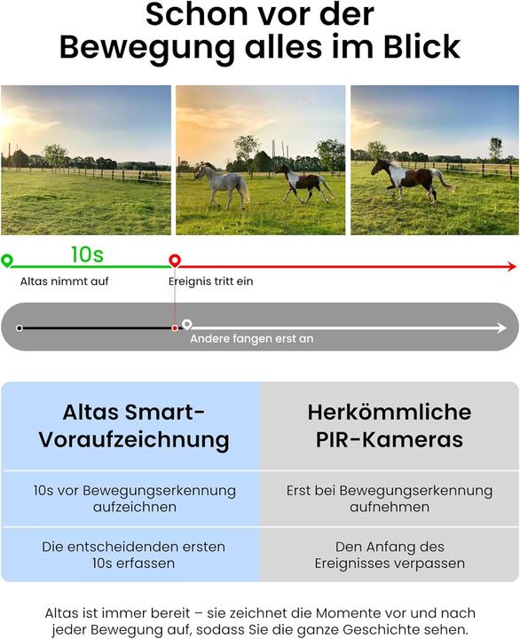 Produktbild Reolink G650 Altas PT Ultra + Solar (2560 x 1440 Pixels)