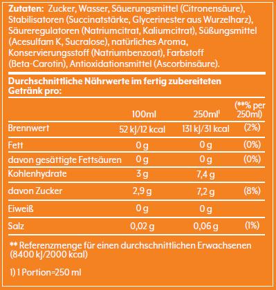 Nutritional values and ingredients SodaStream Mirinda (1 x 44 cl)