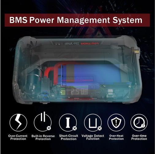 Produktbild Lokithor Jump Starter und Luftpumpe (2000 A, 20000 mAh)