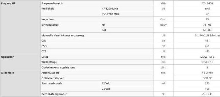 Nutritional values and ingredients Televes UOS15504N (Plug socket)