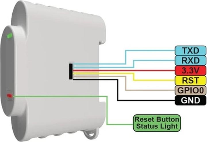 Actual product image Shelly 3EM