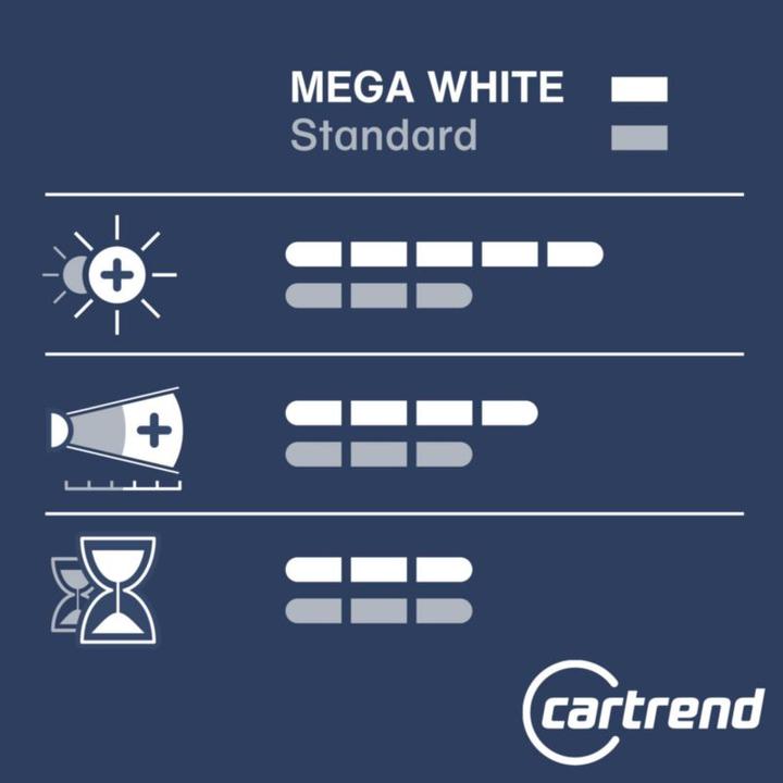 Image du produit Cartrend Mega White (H7)