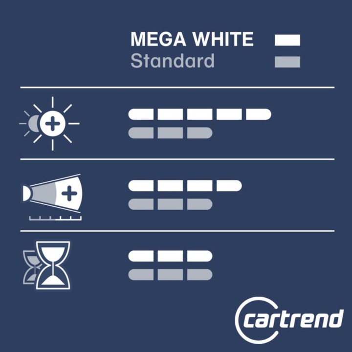 Produktbild Cartrend Mega White (H7)