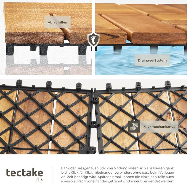 Immagine prodotto tectake Piastrelle per terrazze Tabula 12er lamelle (40 x)