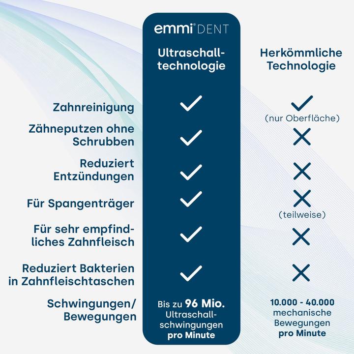 Produktbild Emmi-dent Slim Ultraschallzahnbürste (Ultraschallzahnbürste)